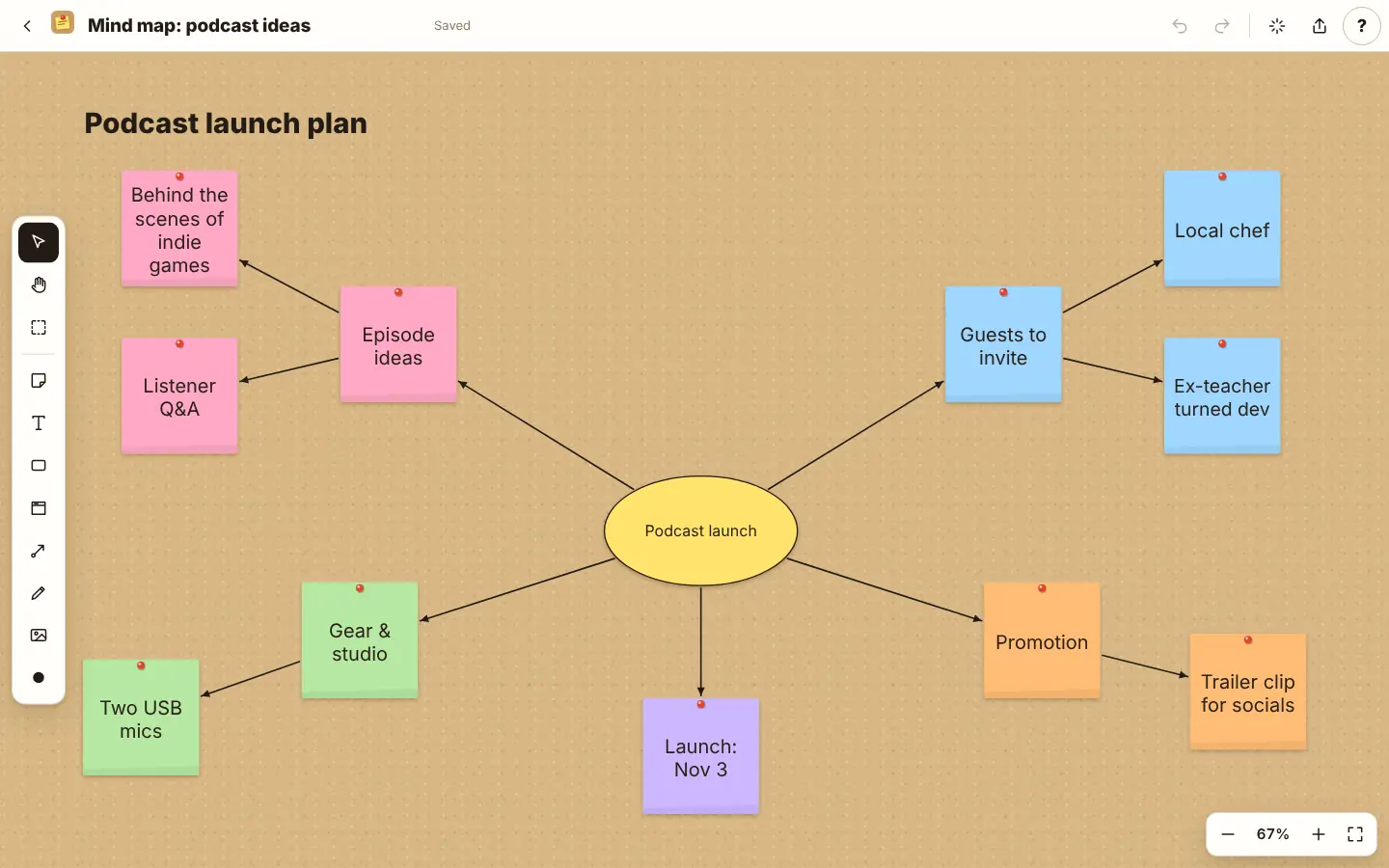 Mind map with connected notes